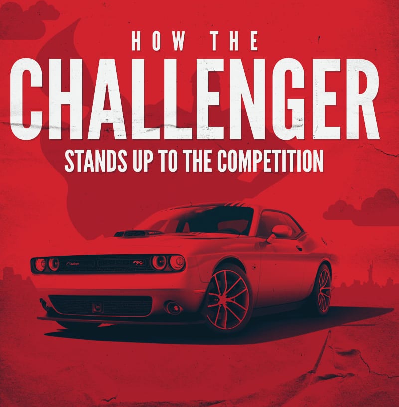 How the 2016 Challenger Stands Up to the Competition