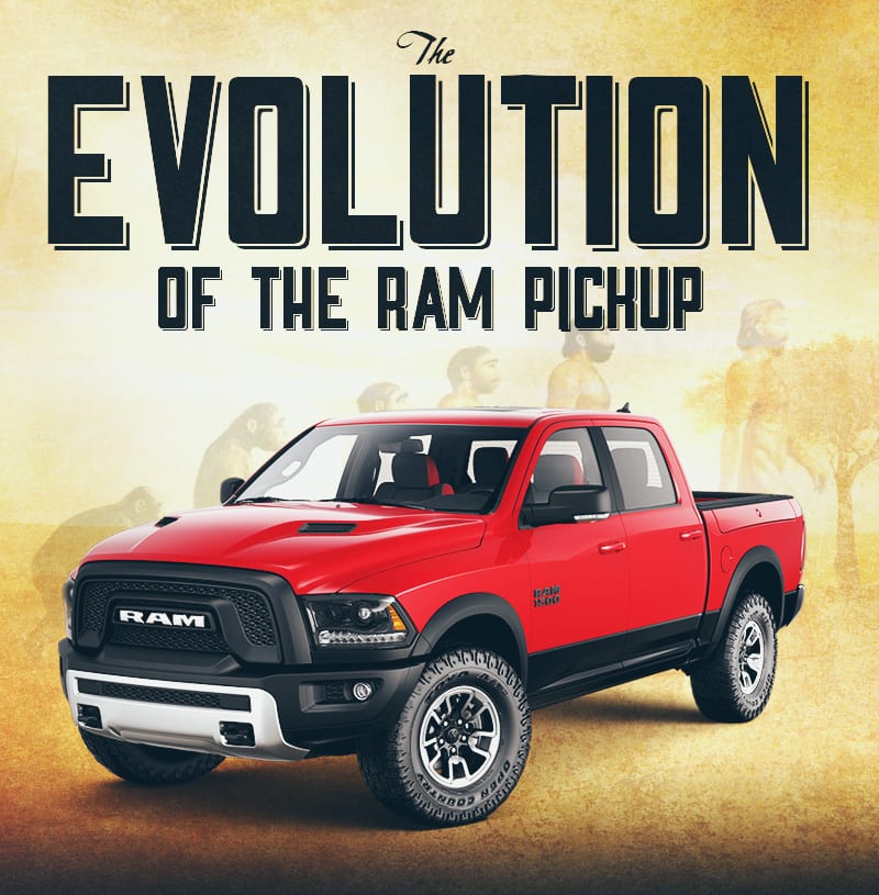 The Evolution of the Ram Pickup