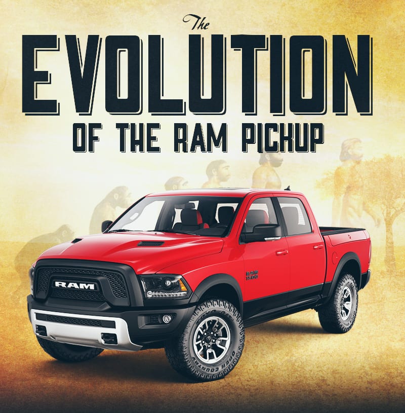 The Evolution of the Ram Pickup - AutoInfluence